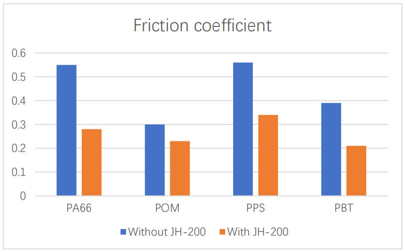 friction-coefficient-jh-200.jpg